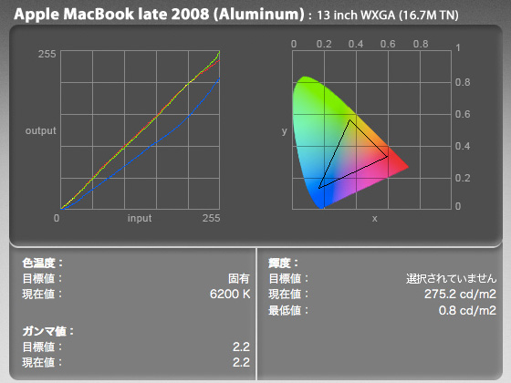 Apple MacBook 13インチ late 2008モデル Eye-One Proキャリブレーション結果