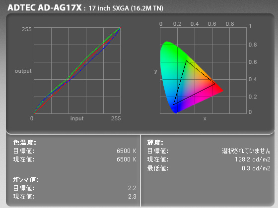 ADTEC AD-AG17X Eye-Oneキャリブレーション結果