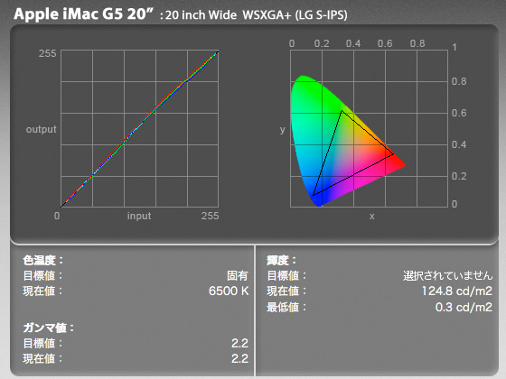 Apple iMac G5 20 inch S-IPS Eye-Oneキャリブレーション結果