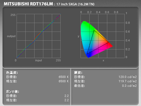 MITSUBISHI RDT176LM Eye-Oneキャリブレーション結果