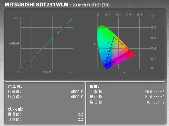 MITSUBISHI RDT231WLM Eye-Oneキャリブレーション結果