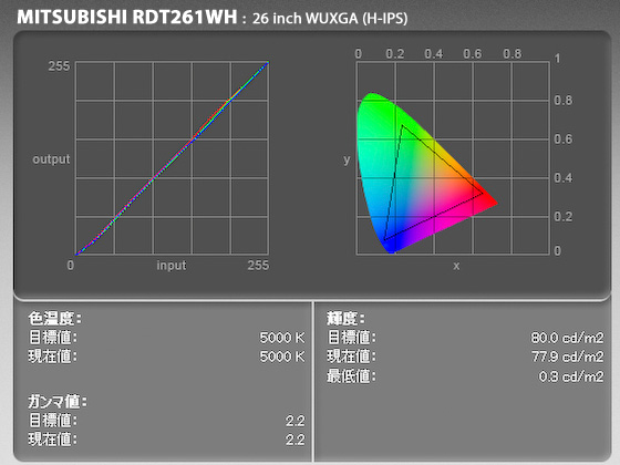 三菱 RDT261WH キャリブレーション