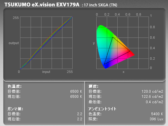 iiyama ProLite E430 Eye-Oneキャリブレーション結果