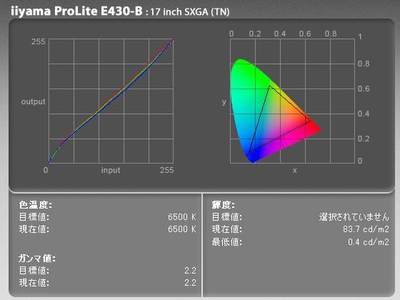 iiyama ProLite E430 Eye-Oneキャリブレーション結果