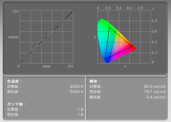 LCD2690WUXi 5000K/γ1.8