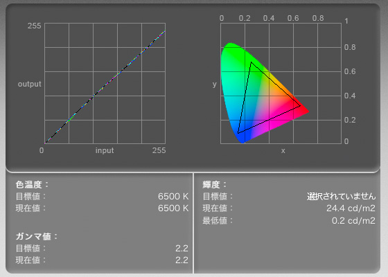 LCD2690WUXi ローブライトモード時のキャリブレーション結果