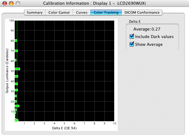 LCD2690WUXi デルタE リニアリティ優先モード
