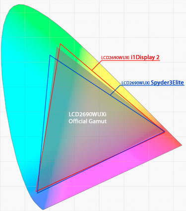 Spyde3Elite vs i1Display 2 LCD2690WUXiガマット比較