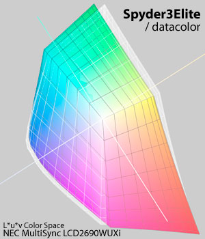 Spyder3 のAdobeRGBディスプレイ色測定精度