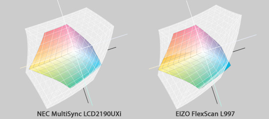 L997 vs LCD2190UXi Japan Color 2002