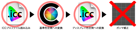 Photoshop における各OSのカラーマネージメント