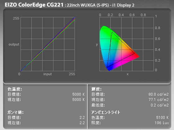 EIZO ColorEdge CG221 + i1Display 2 キャリブレーション結果