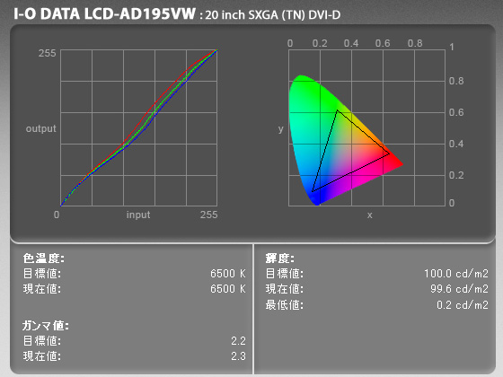 I-O DATA LCD-AD195VW Eye-Oneキャリブレーション結果
