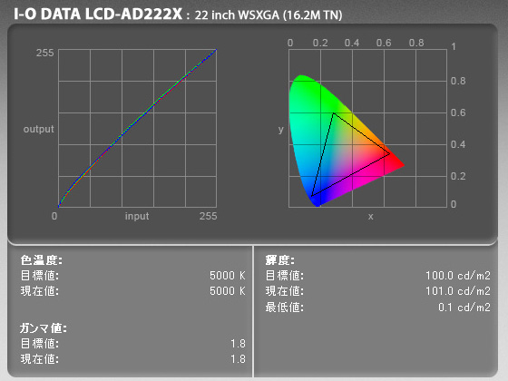 I-O DATA LCD-AD222XB Eye-Oneキャリブレーション結果