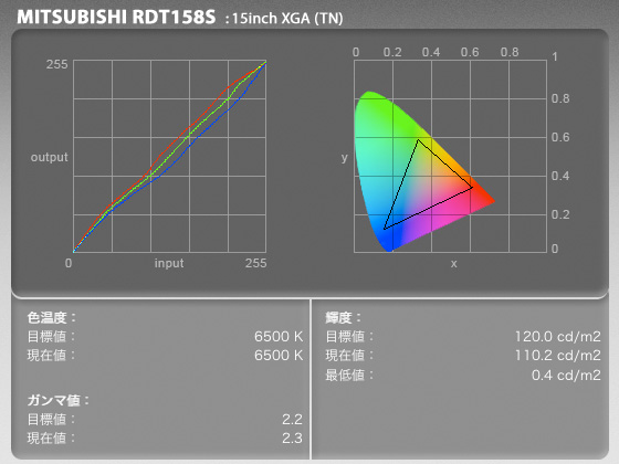 MITSUBISHI RDT158S Eye-Oneキャリブレーション結果